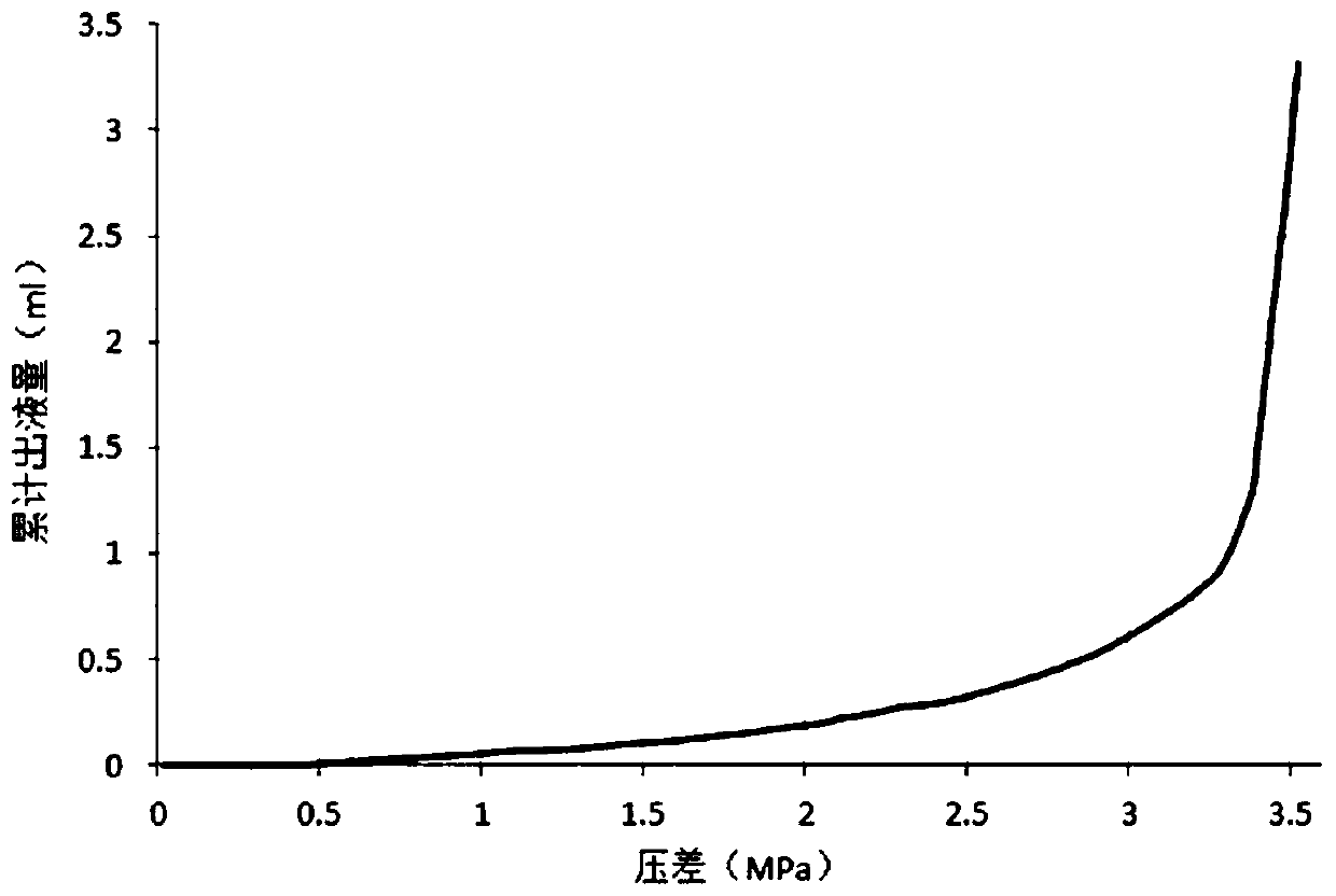 A method for determining the formation conditions of gas-water inversion distribution relationship in tight sandstone