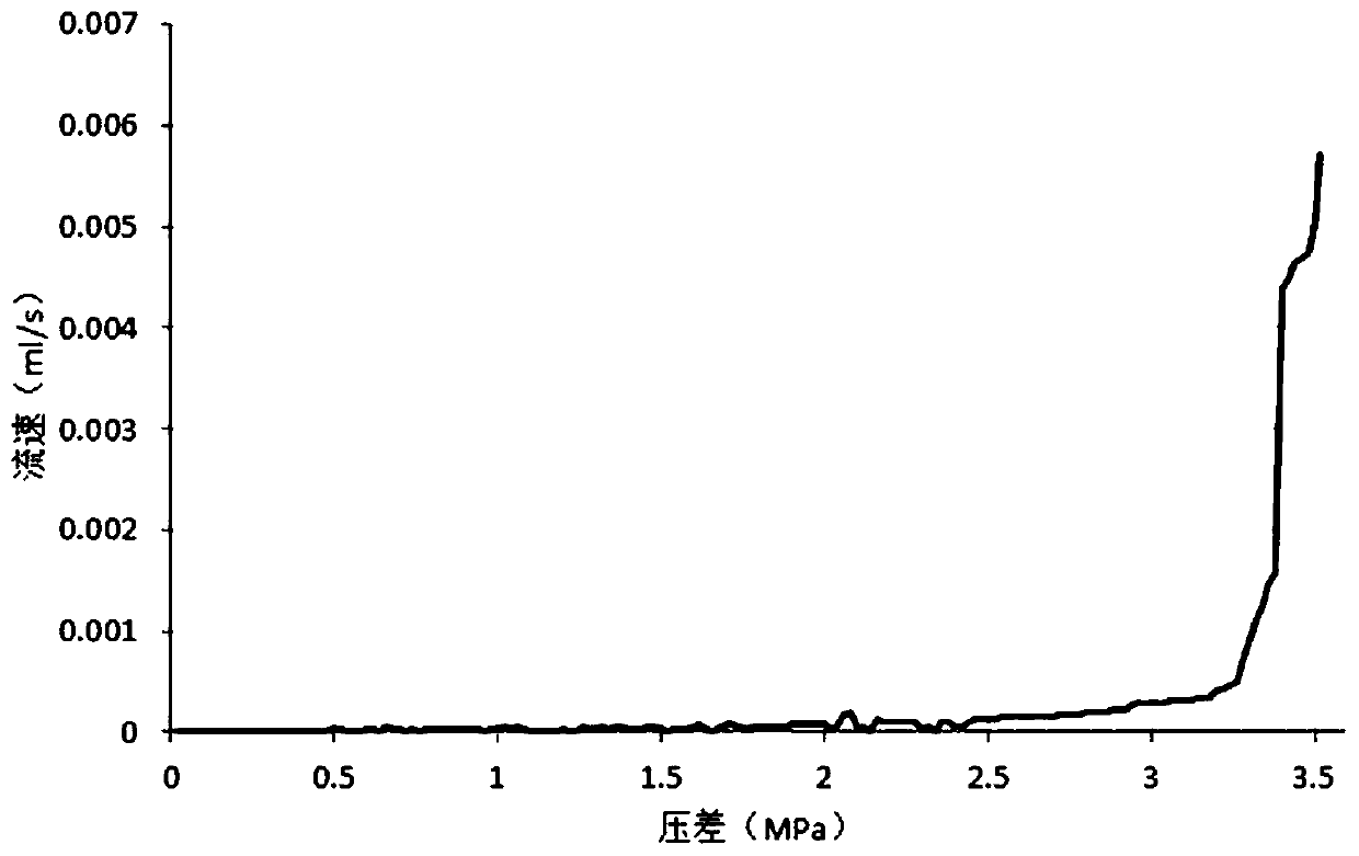 A method for determining the formation conditions of gas-water inversion distribution relationship in tight sandstone