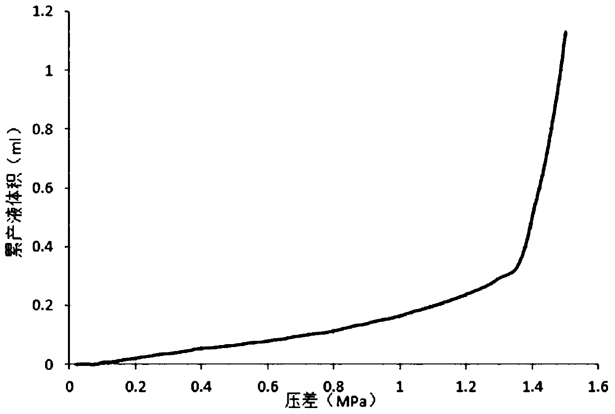 A method for determining the formation conditions of gas-water inversion distribution relationship in tight sandstone