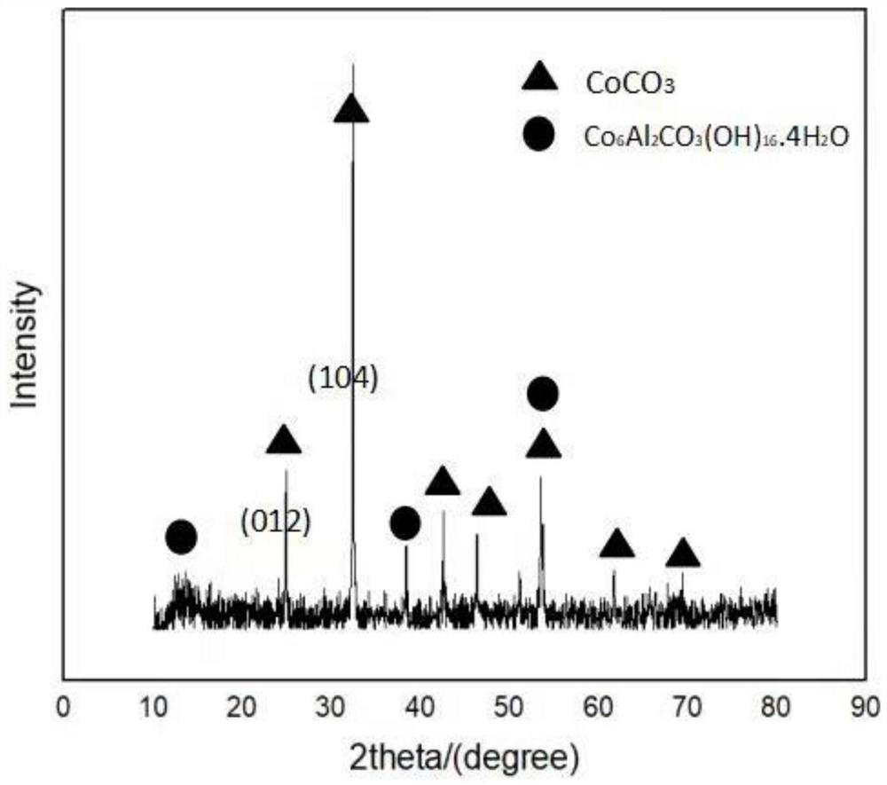 Doped large-particle cobalt carbonate and preparation method thereof