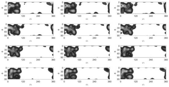 Semi-quantitative prediction and visualization method for mesoscopic stress and texture in alpha titanium deformation process