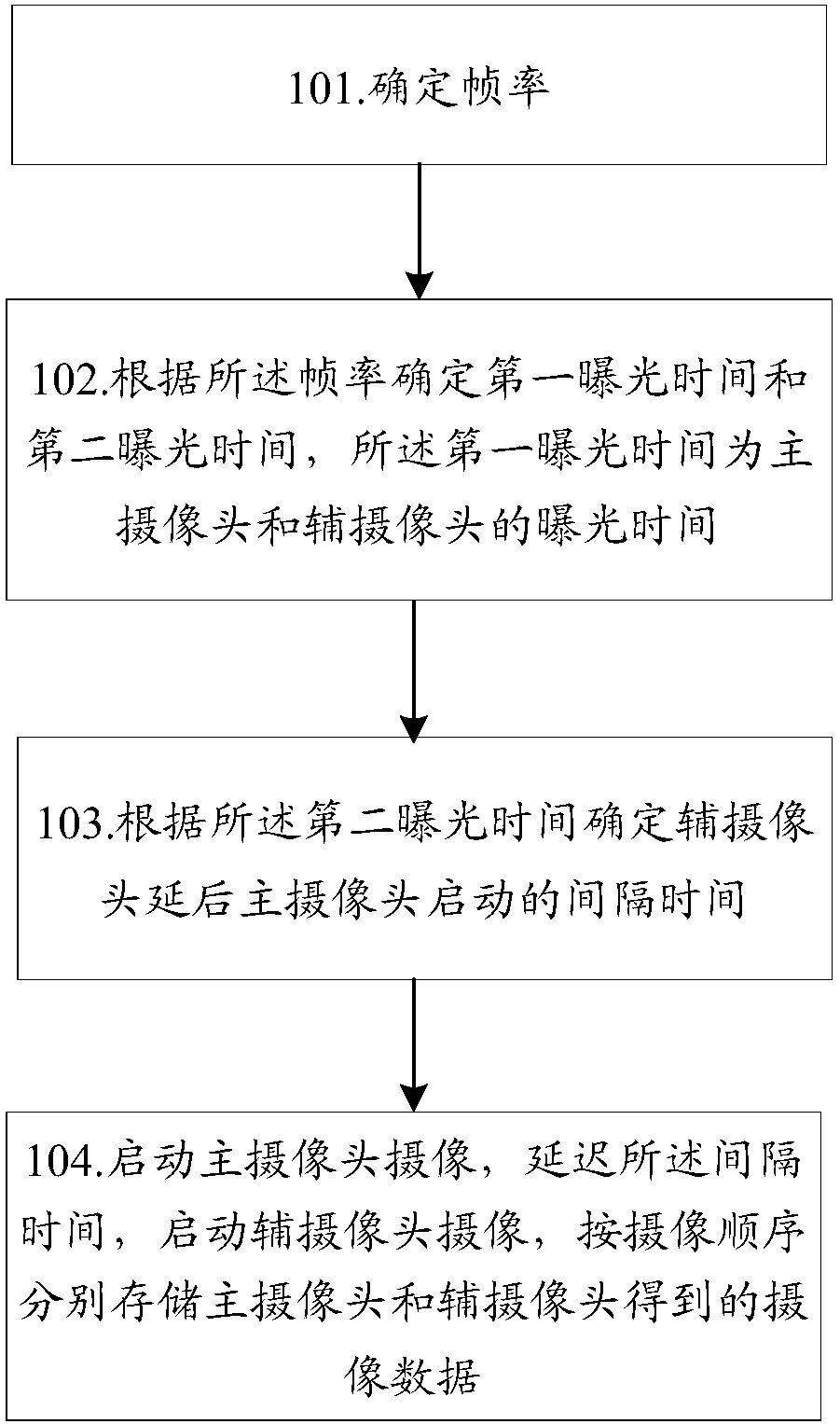 Photographing processing method and device