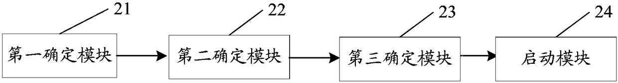 Photographing processing method and device