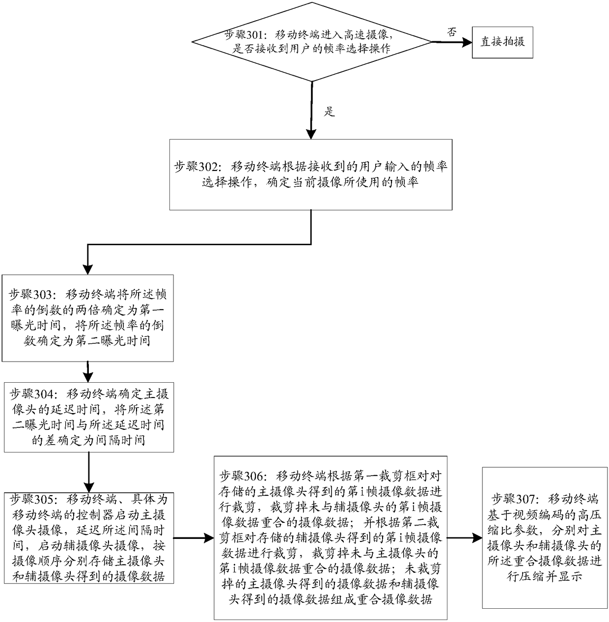 Photographing processing method and device