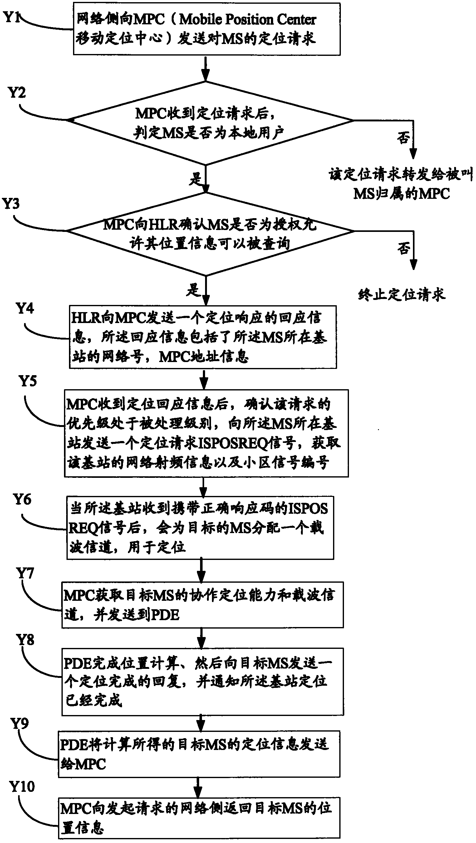 Hybrid positioning method and positioning system thereof