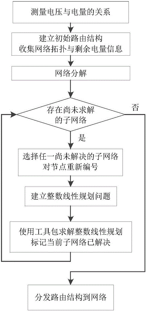 Data collection method for energy heterogeneous wireless sensor network