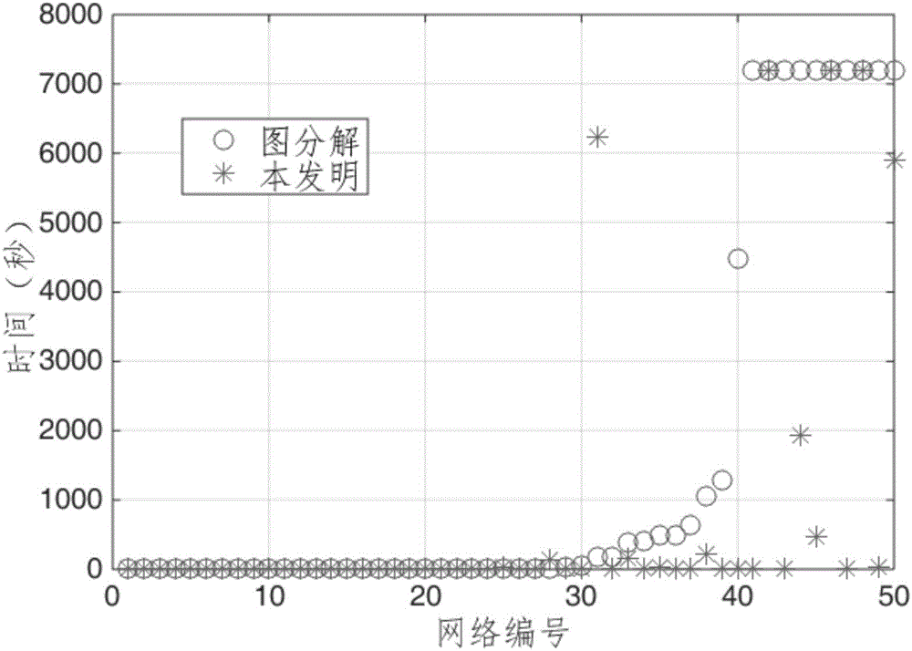 Data collection method for energy heterogeneous wireless sensor network