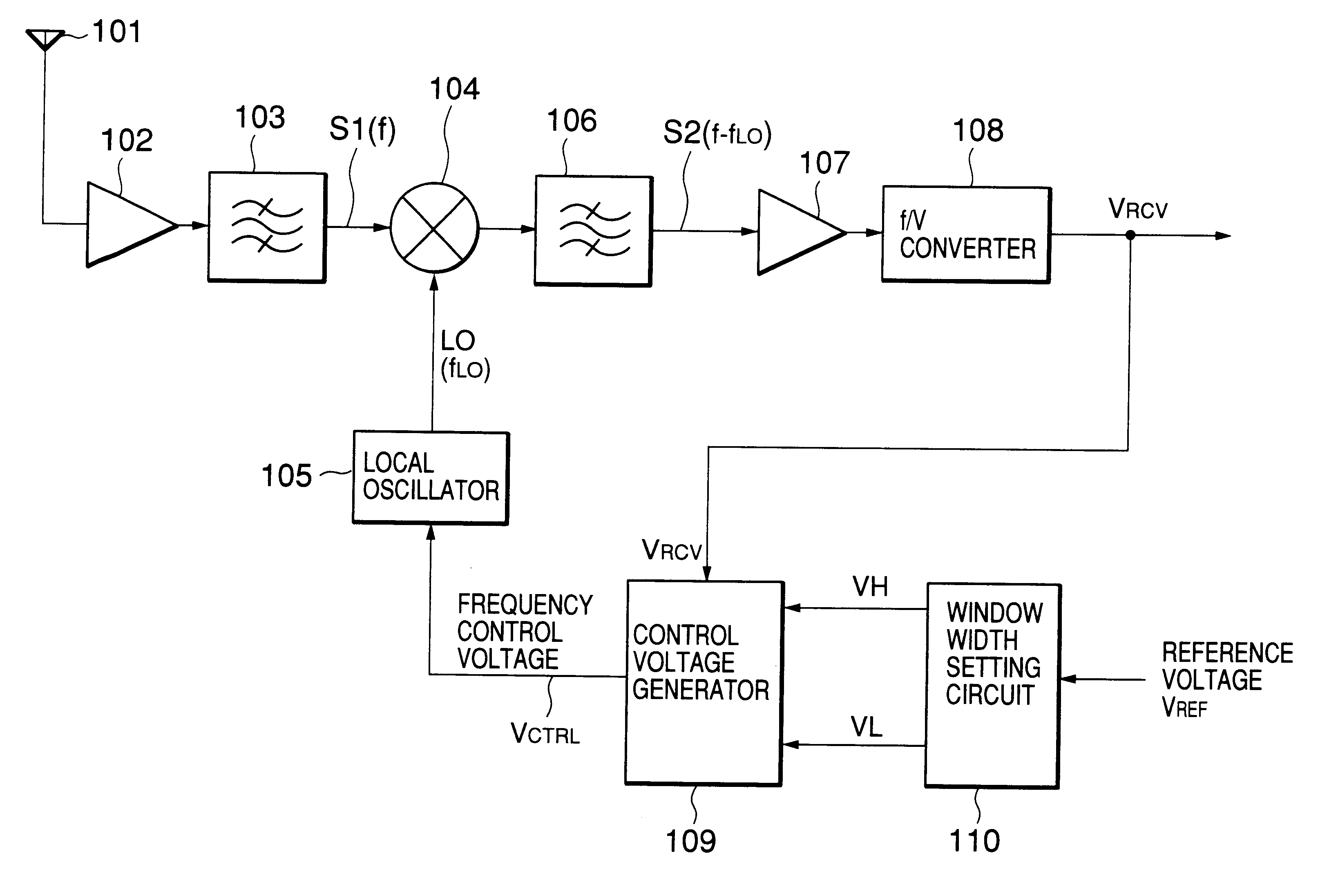 Automatic frequency control in FSK receiver using voltage window deviation