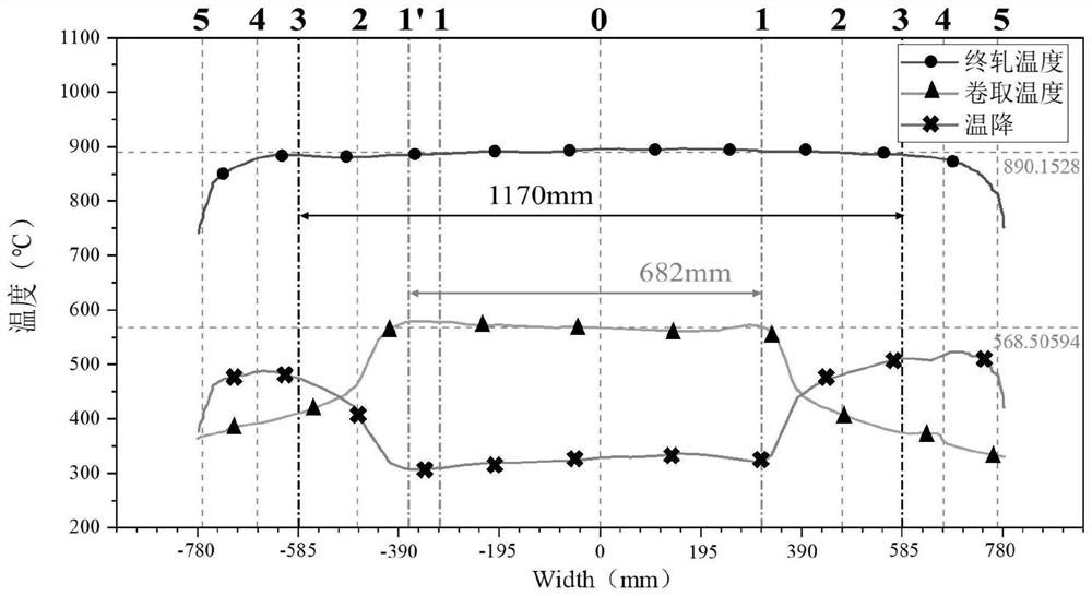 Method for determining an edge shielding interval of hot-rolled strip steel, shielding method and control system