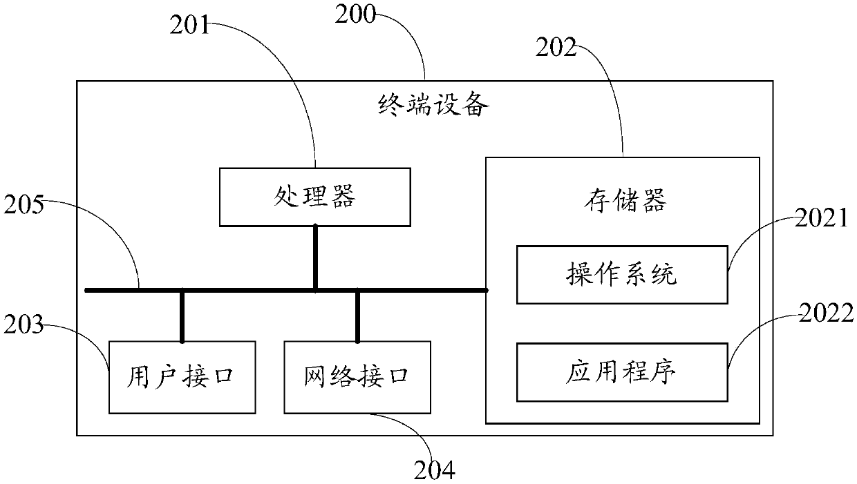 Method for allocating PDCCH monitoring candidates and network side equipment