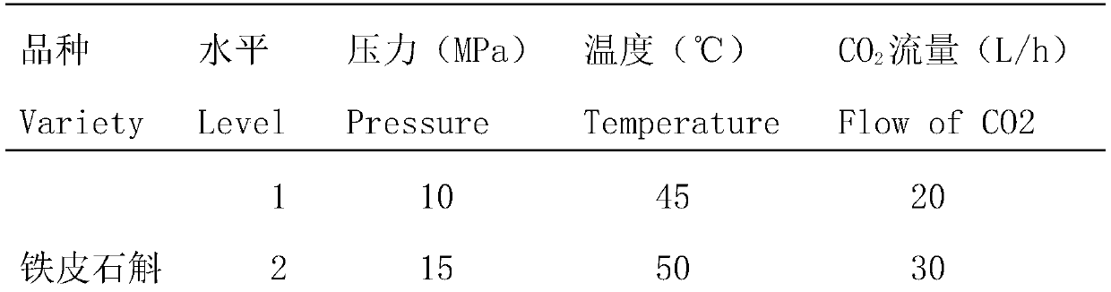 Preparing method of composition with natural sun screen performance