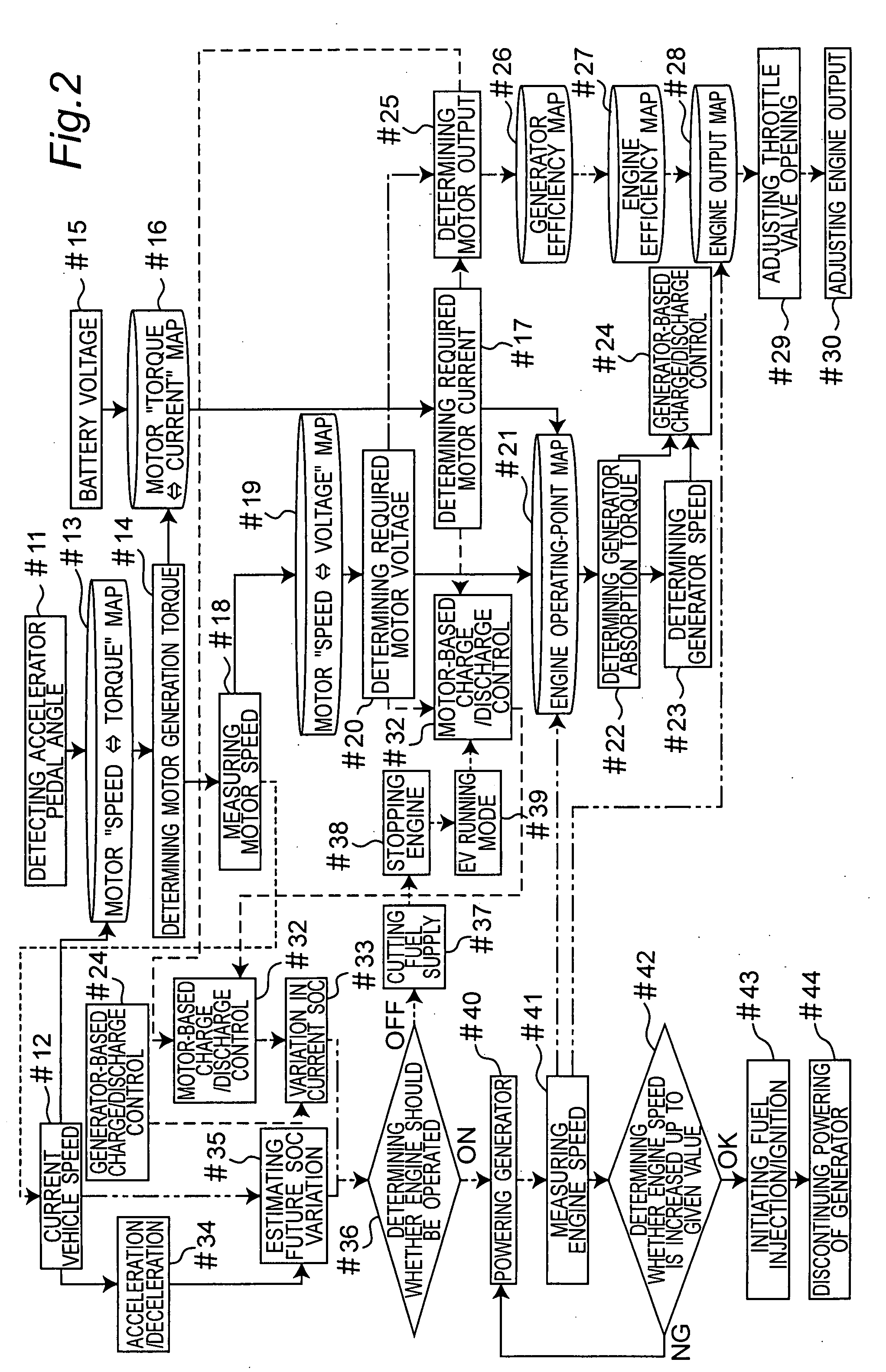 Hybrid system of vehicle