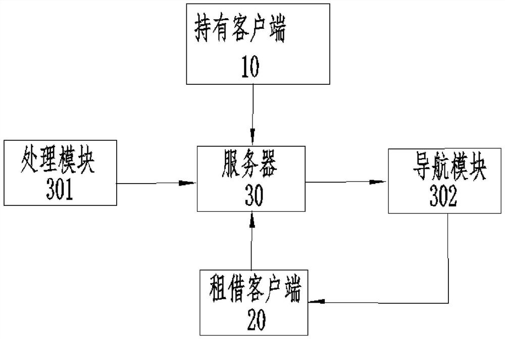 Parking space renting system, method and device and electronic equipment