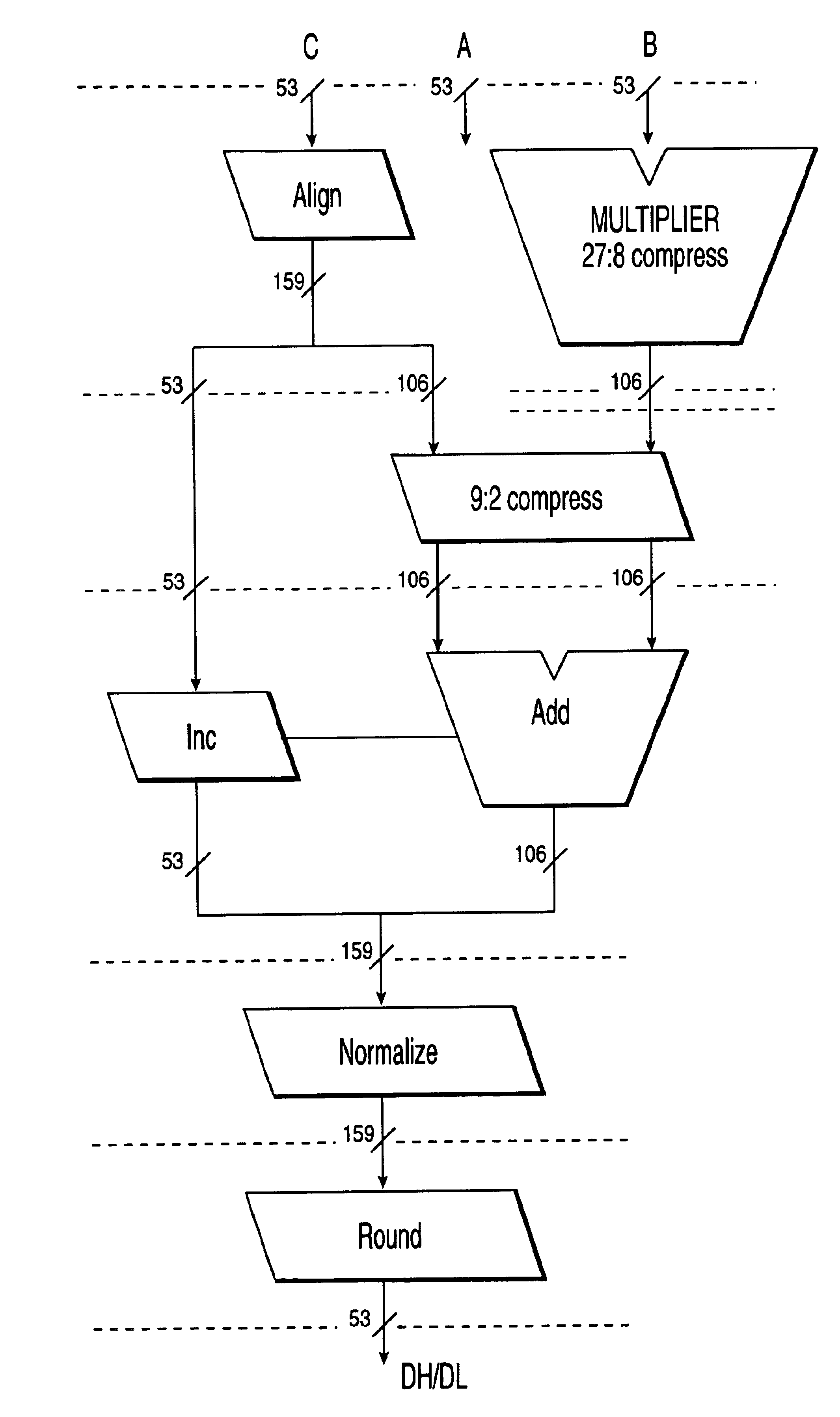 Processor design for extended-precision arithmetic