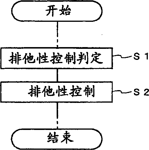 Start controller for engine