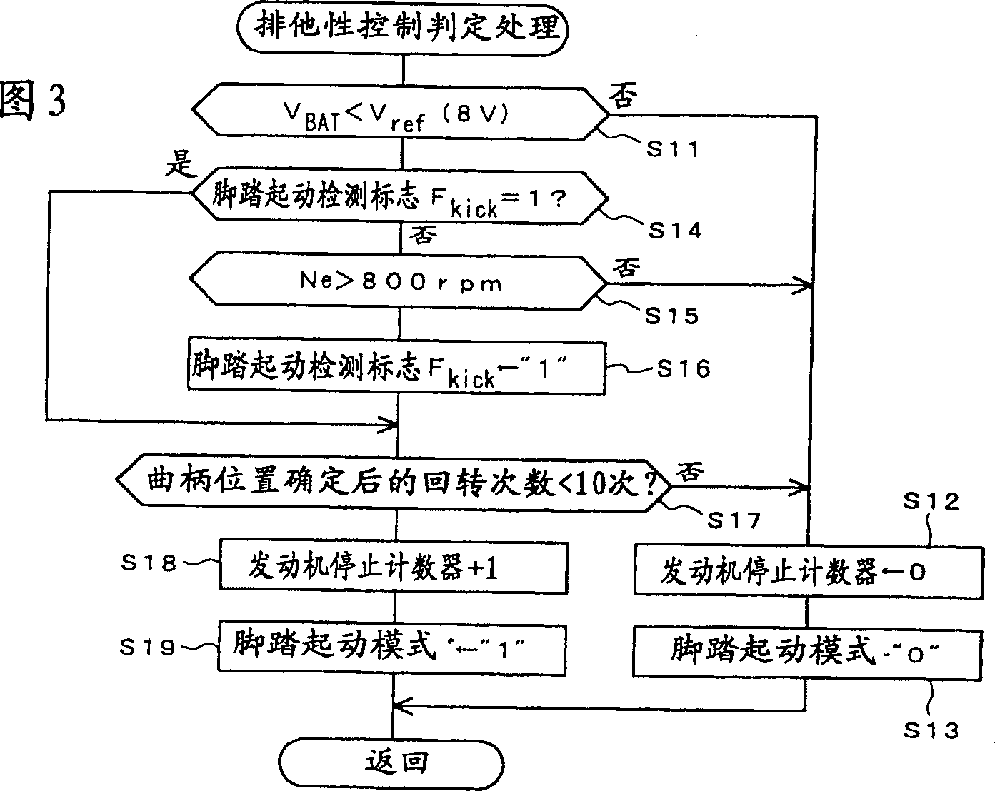 Start controller for engine