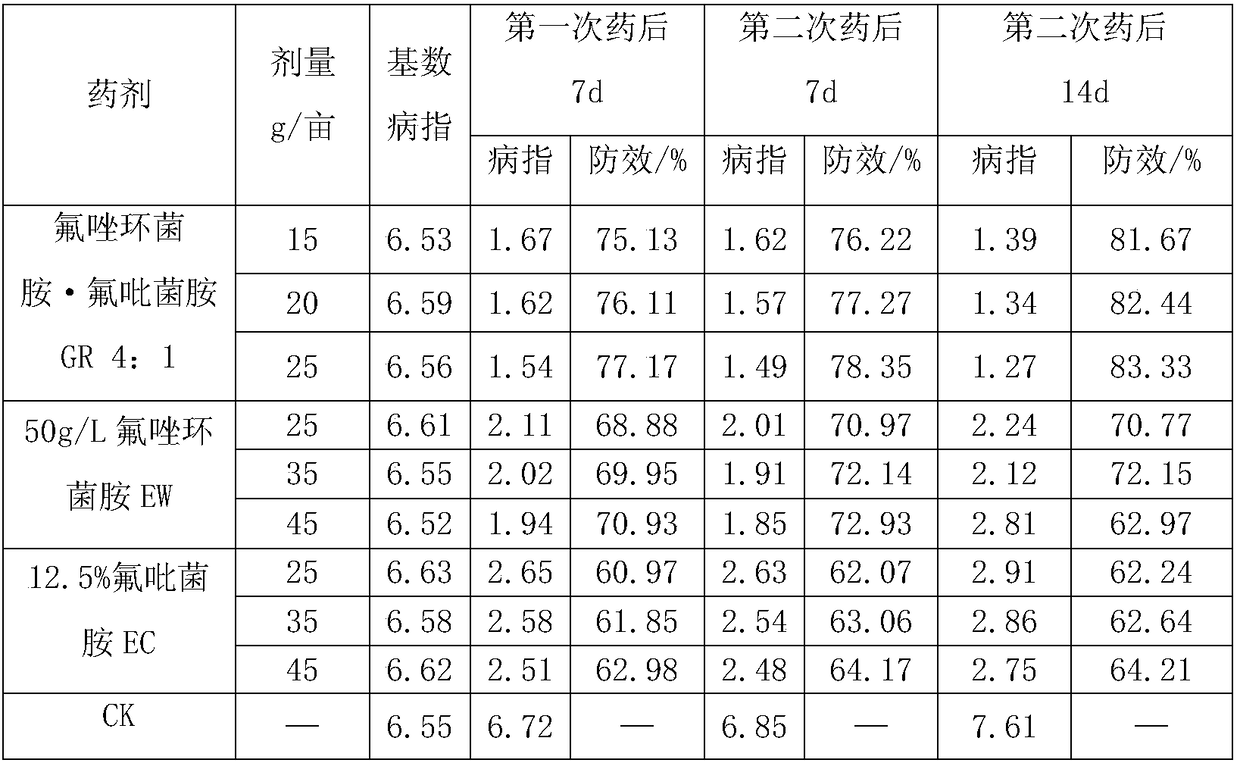 Sterilizing composition containing sedaxane and fluopicolide