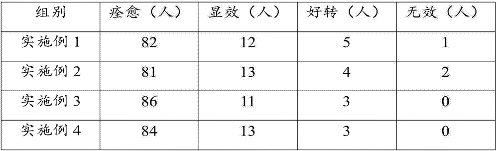 Food and medicinal composition for treating diabetes as well as preparation method and application of food and medicinal composition