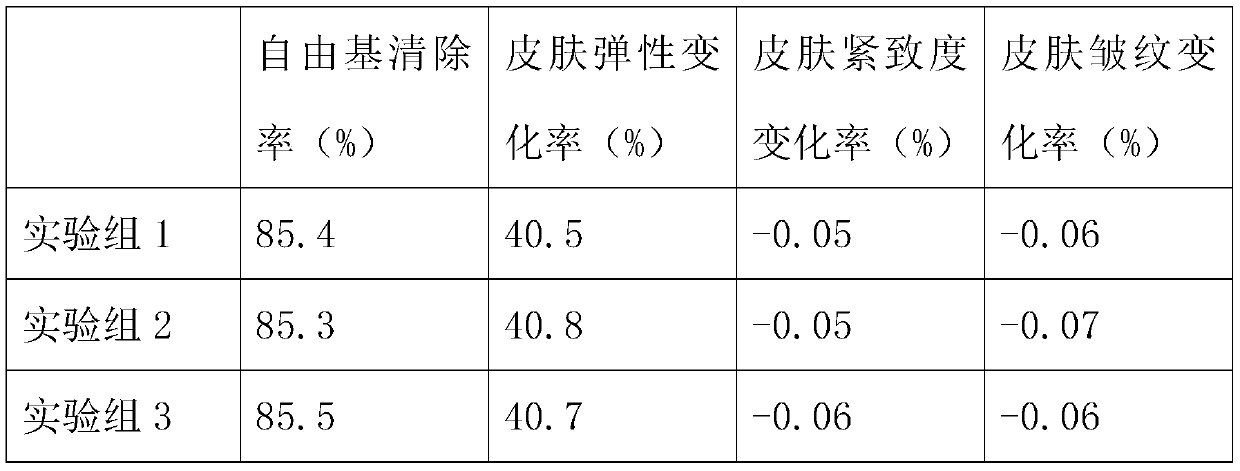 Anti-aging composition