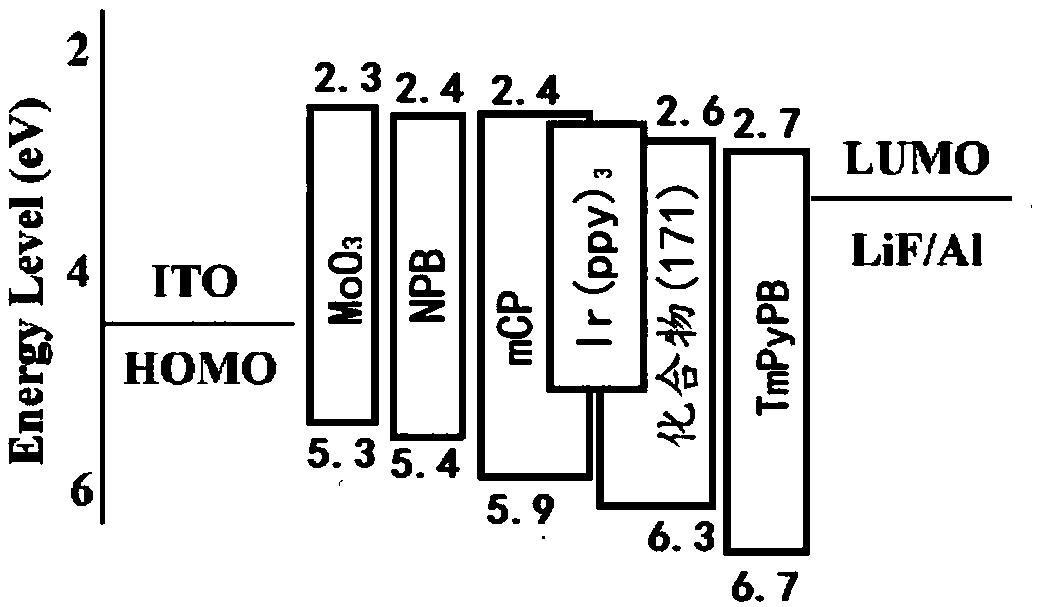 Fluorenone derivative, and preparation and application thereof