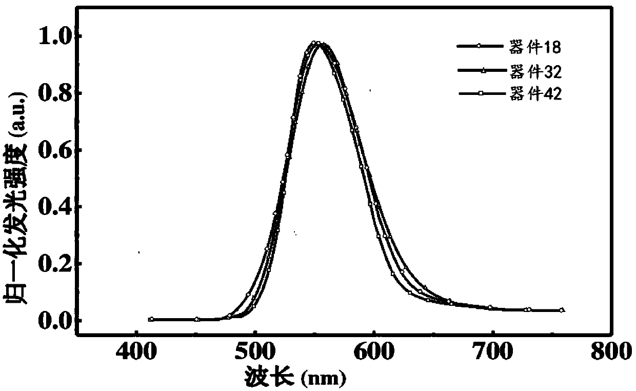 Fluorenone derivative, and preparation and application thereof