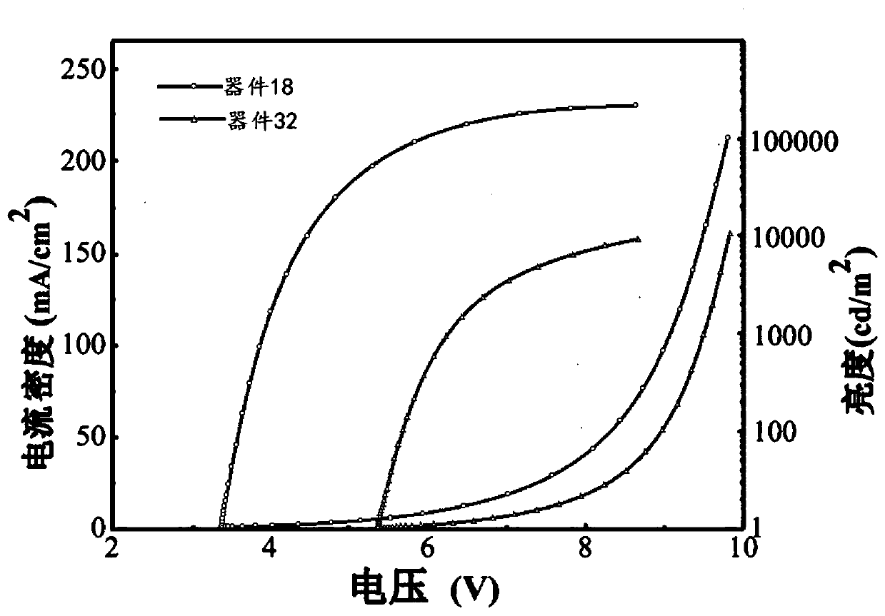 Fluorenone derivative, and preparation and application thereof