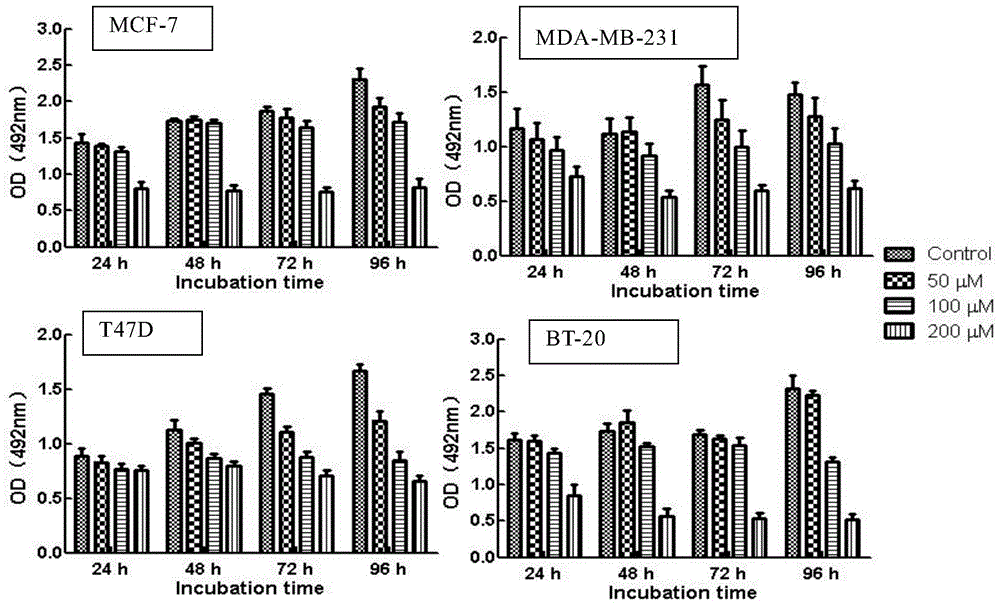 Application of zinc salicylate dihydrate in preparing medicine for treating breast cancer