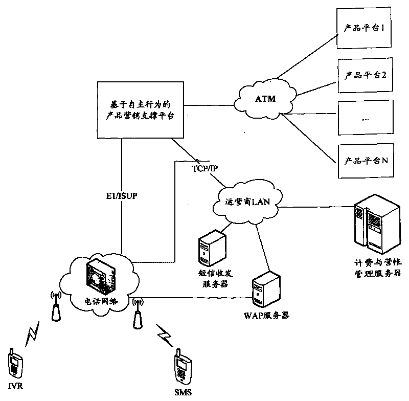 Autonomous behavior-based product marketing support system and method