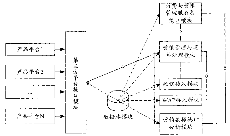 Autonomous behavior-based product marketing support system and method