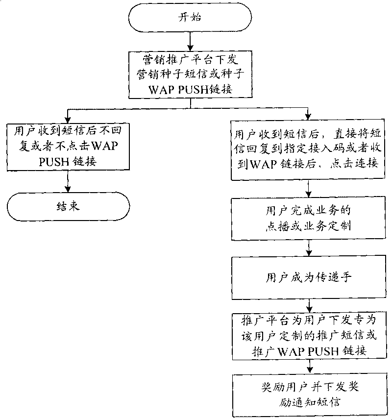 Autonomous behavior-based product marketing support system and method