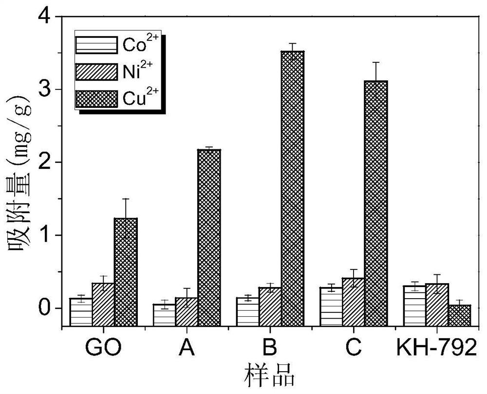 Preparation of a hybrid membrane for the selective separation of copper from mixed metal solutions