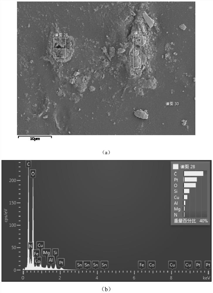 Preparation of a hybrid membrane for the selective separation of copper from mixed metal solutions