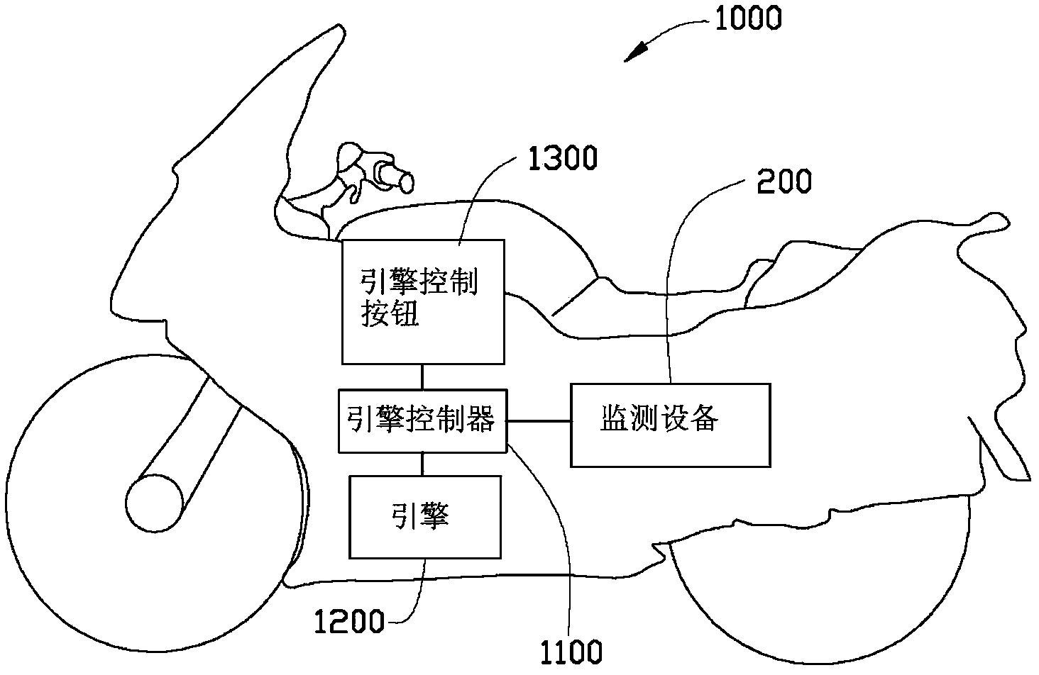 Vehicular burglar proof system and observation device thereof