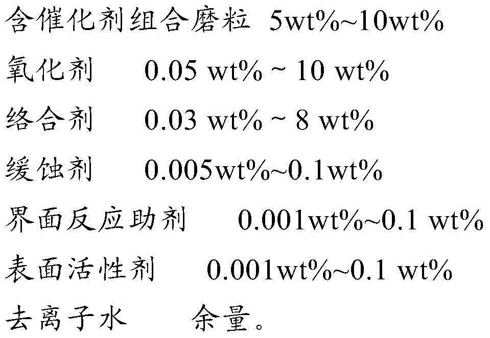 Integrated circuit copper CMP composition and preparation method thereof