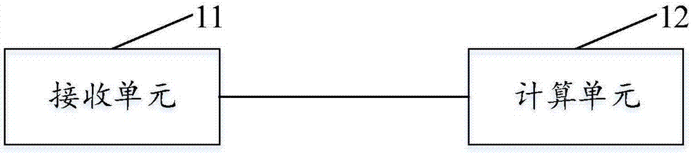 Multi-namespace LBA (logical block addressing) processing method and device