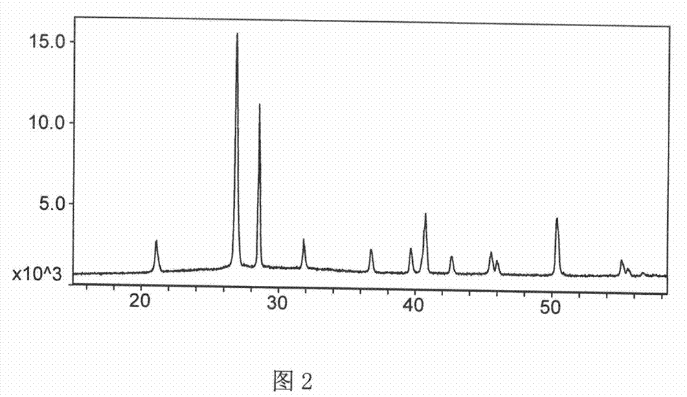 Method for preparing spherical nanomonocrystalline particle