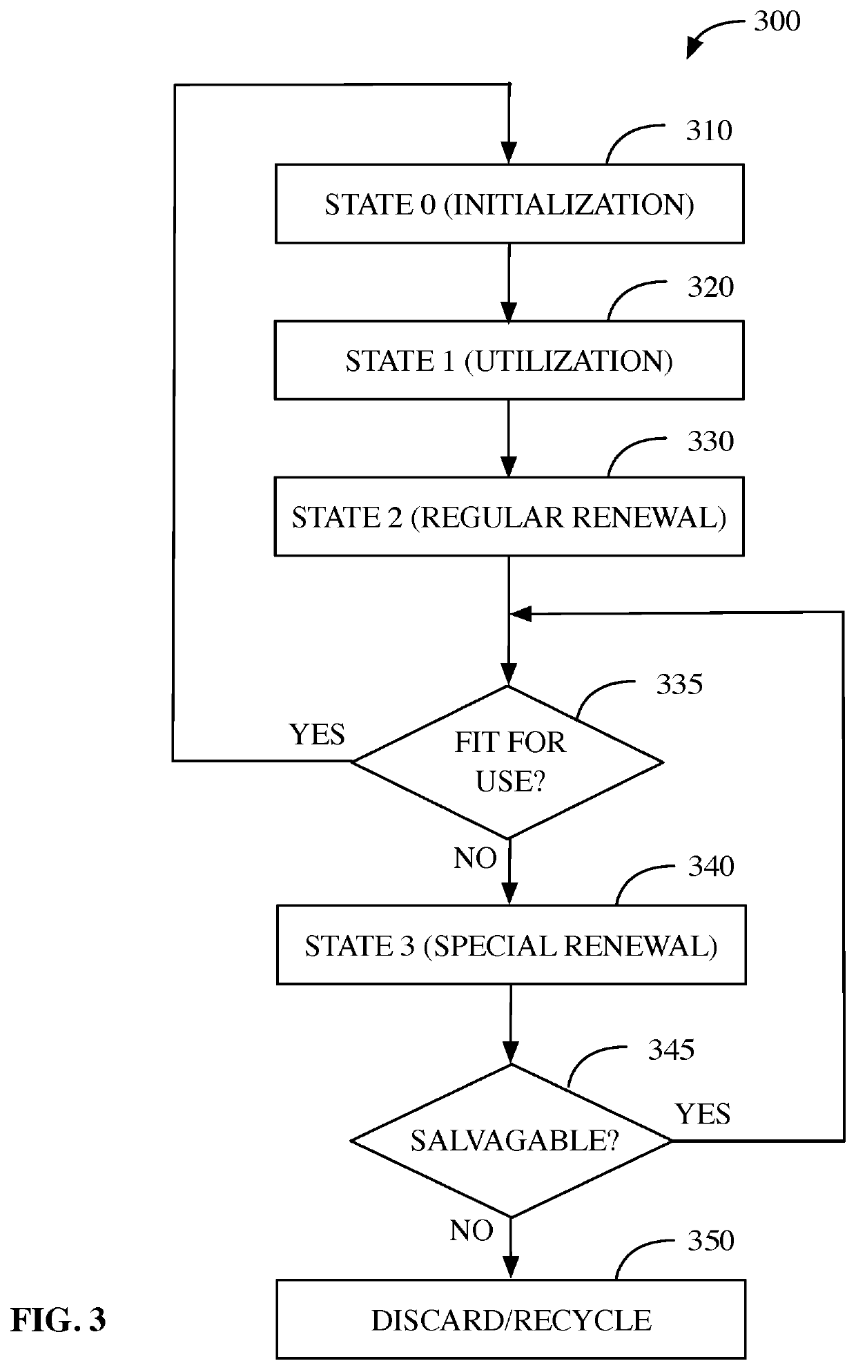 System and method for fractional RFID inventory tracking and management