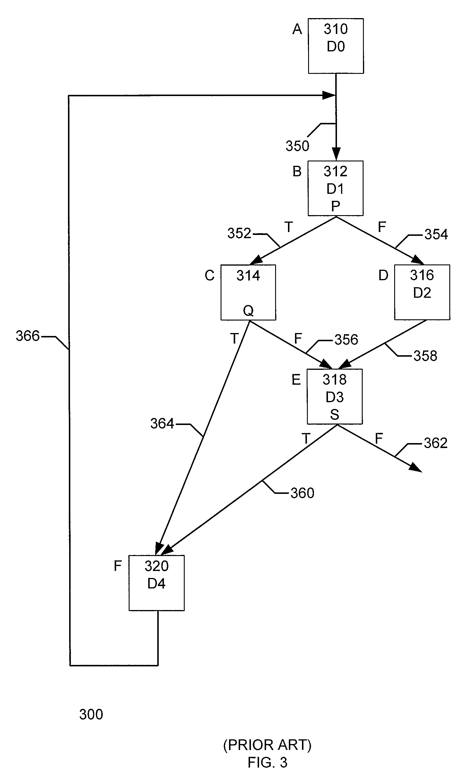 Method and system for intermediate representation of source code