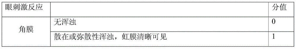 Traditional Chinese medicinal lotion for treating acute conjunctivitis, and preparation method thereof