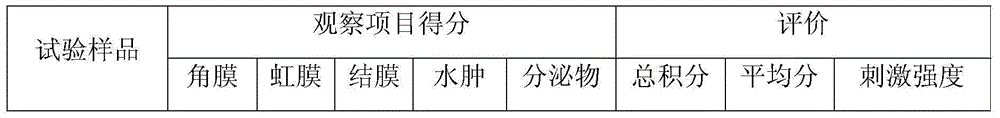 Traditional Chinese medicinal lotion for treating acute conjunctivitis, and preparation method thereof