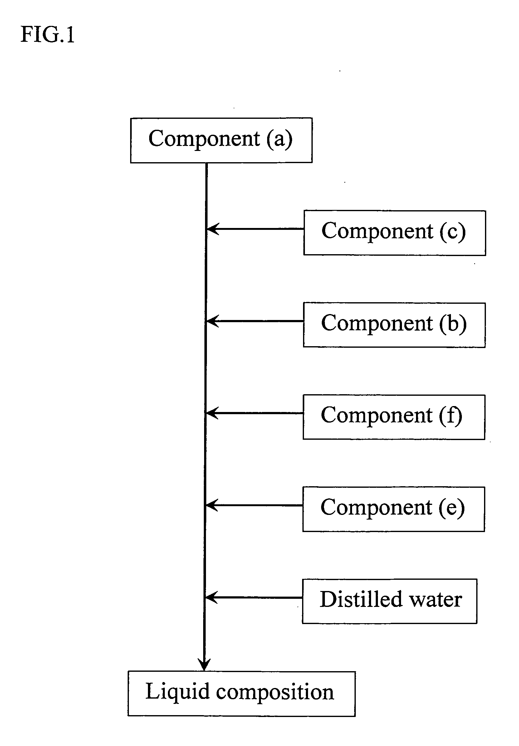 Liquid Composition, Process for Producing the Liquid Composition,and Ectoparasite Controlling Agent for Use in Mammals and Avians