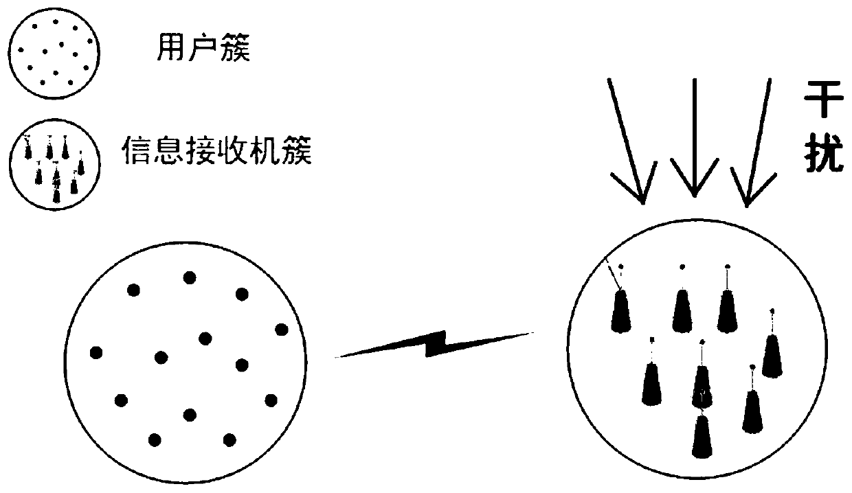 User selection method based on cluster type wireless energy supply communication network