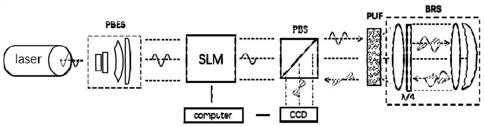 Two-way interference type identity verification system based on photorefractive crystal PUF