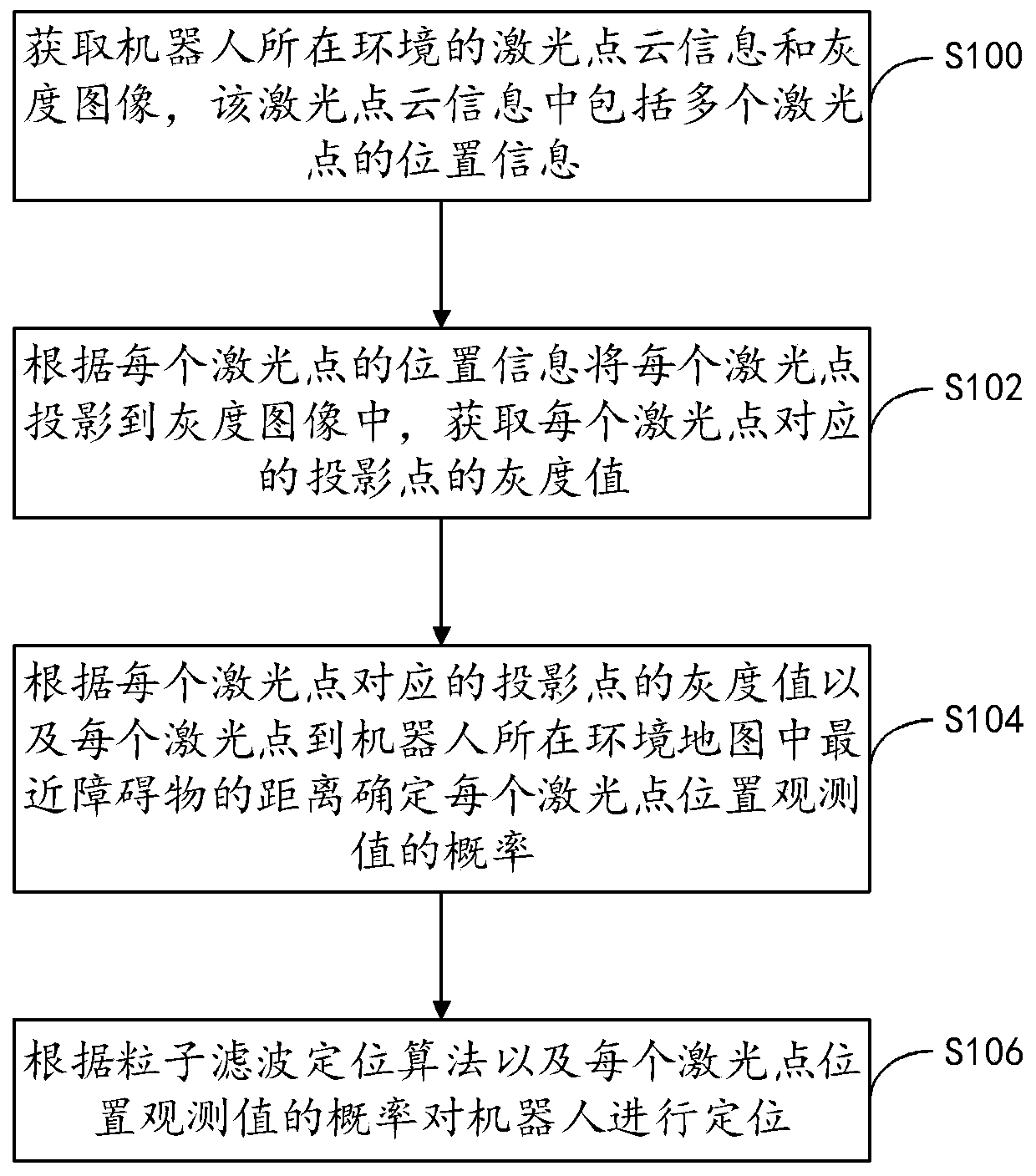 Robot positioning method and device and storage medium