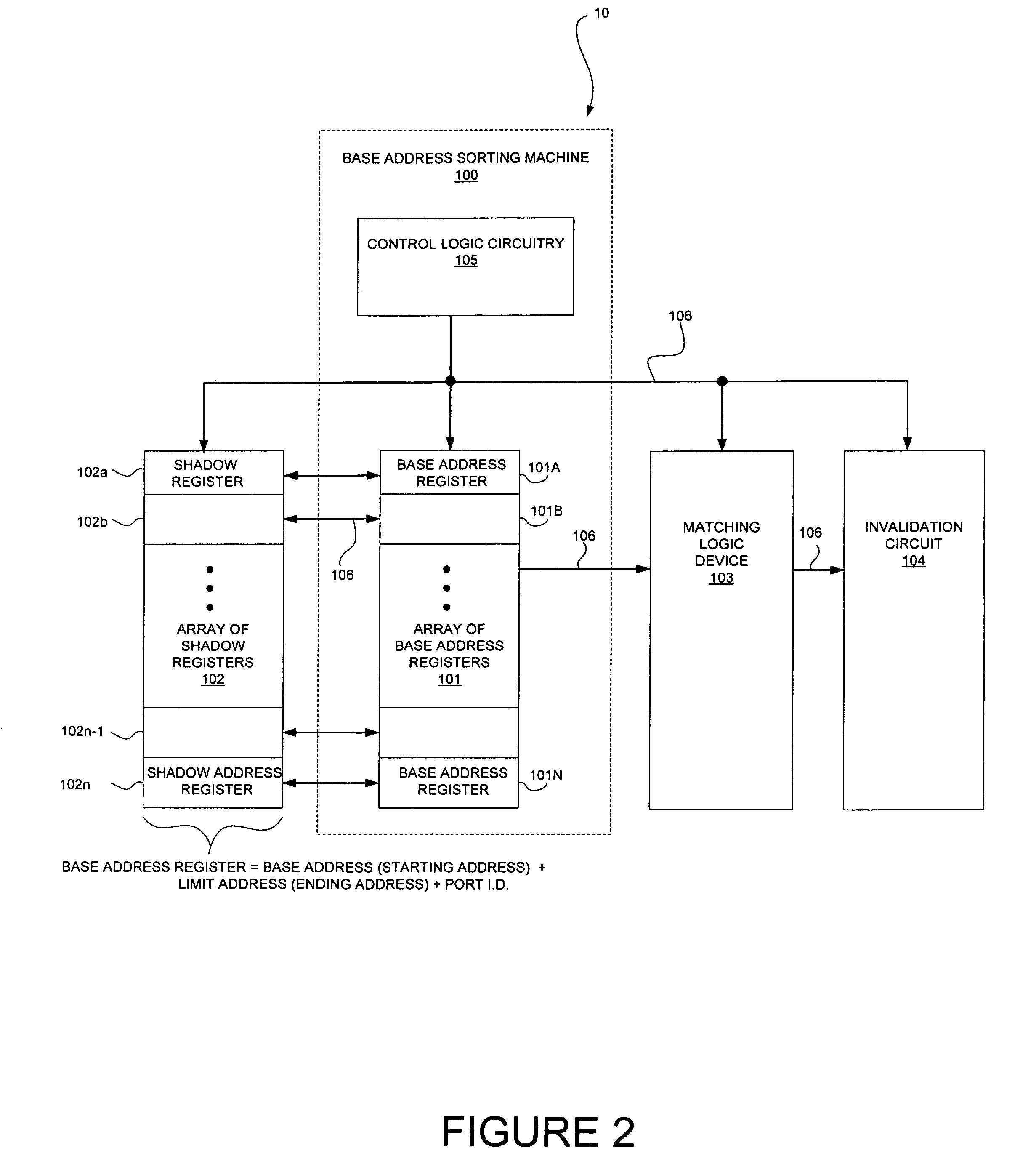 Method and device for base address sorting and entry into base address registers