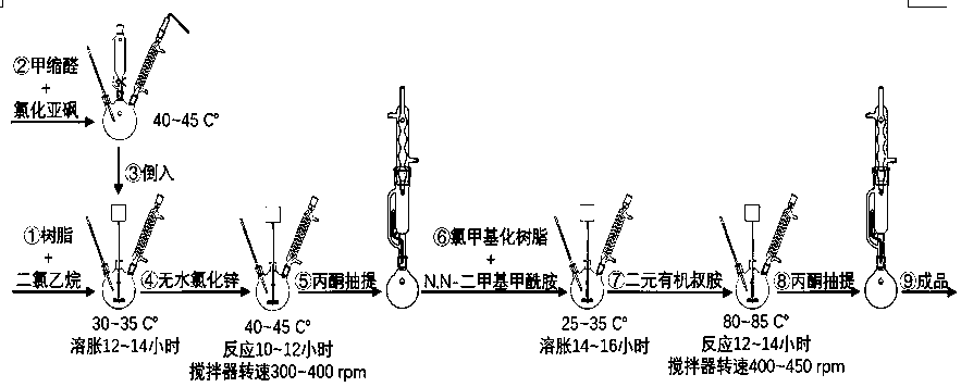 Modification method of macroporous resin for adsorbing low-concentration sulfur dioxide in air