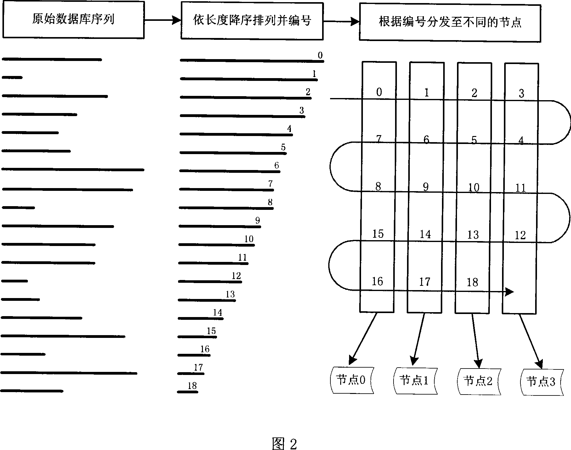 Biological sequence data-base searching multilayered accelerating method based on flow process