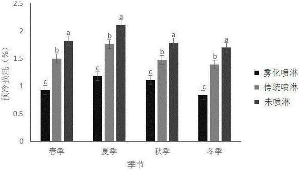 Pork carcass atomized spraying cooling system and atomized spraying cooling method