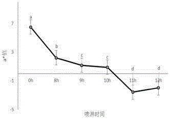 Pork carcass atomized spraying cooling system and atomized spraying cooling method