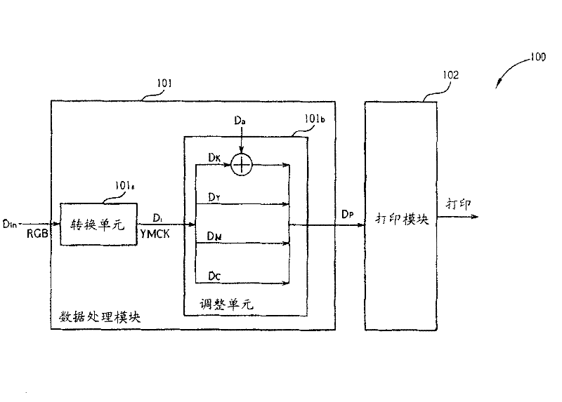 Image data processing system and its related method